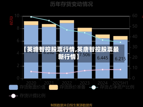 【英塘智控股票行情,英唐智控股票最新行情】-第3张图片