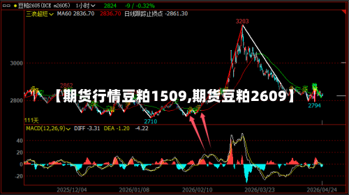 【期货行情豆粕1509,期货豆粕2609】