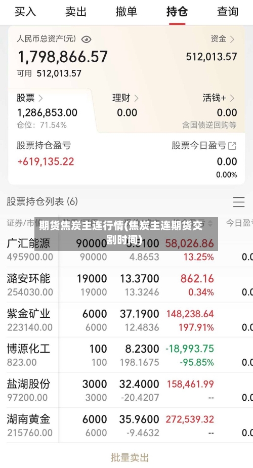 期货焦炭主连行情(焦炭主连期货交割时间)-第2张图片
