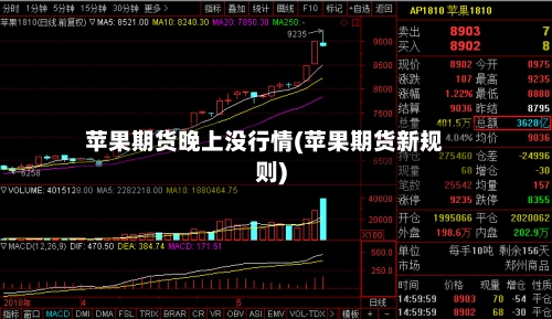 苹果期货晚上没行情(苹果期货新规则)-第2张图片