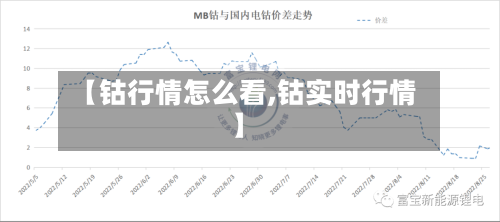 【钴行情怎么看,钴实时行情】-第2张图片