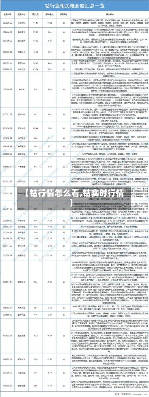 【钴行情怎么看,钴实时行情】-第3张图片