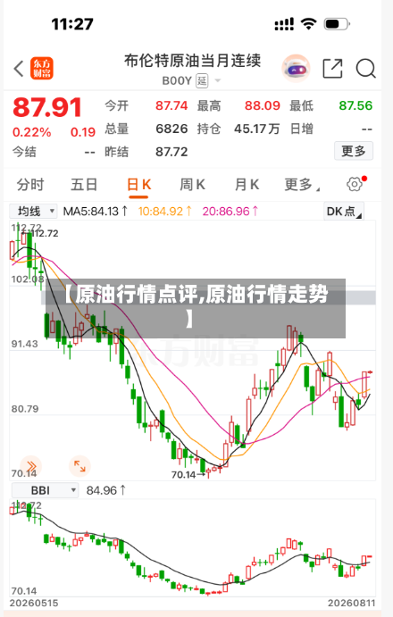 【原油行情点评,原油行情走势】