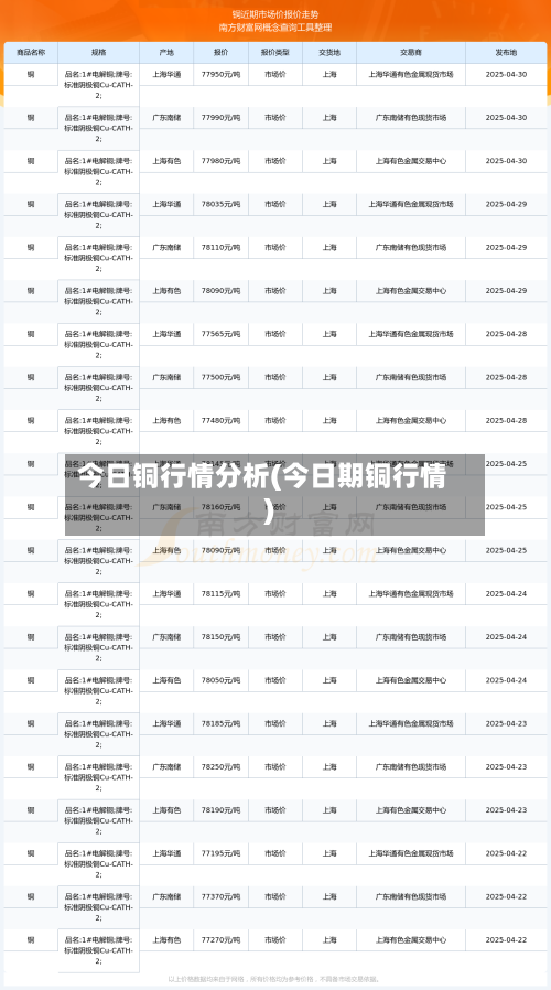 今日铜行情分析(今日期铜行情)-第3张图片