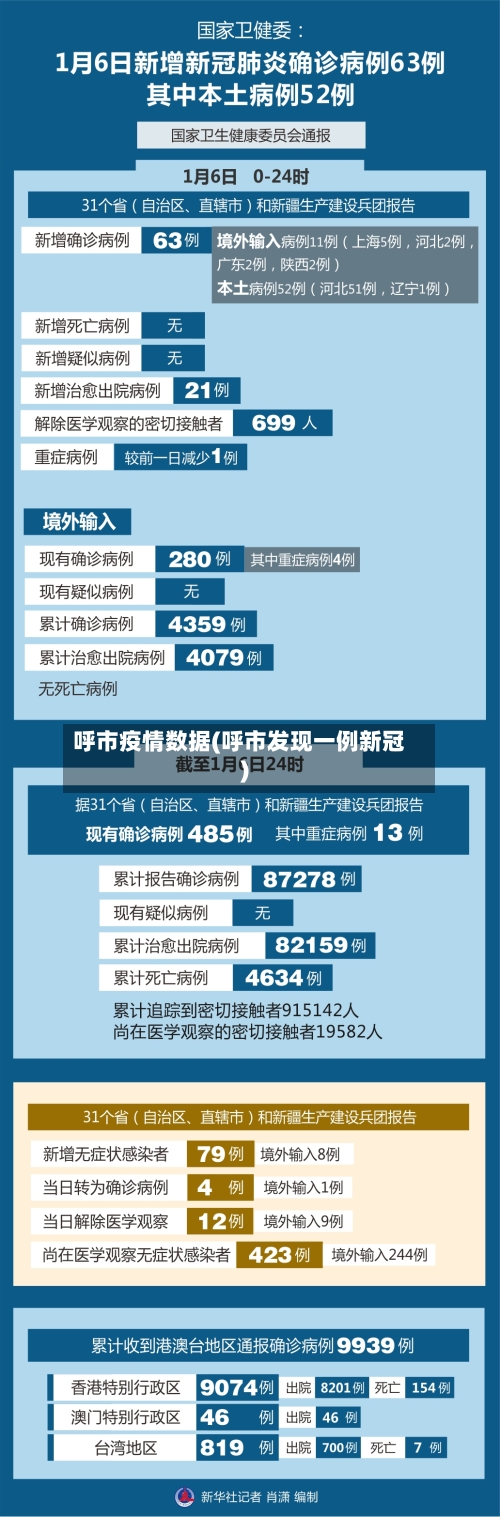 呼市疫情数据(呼市发现一例新冠)-第2张图片