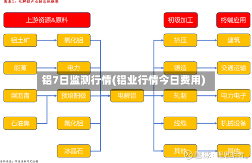 铝7日监测行情(铝业行情今日费用)-第2张图片