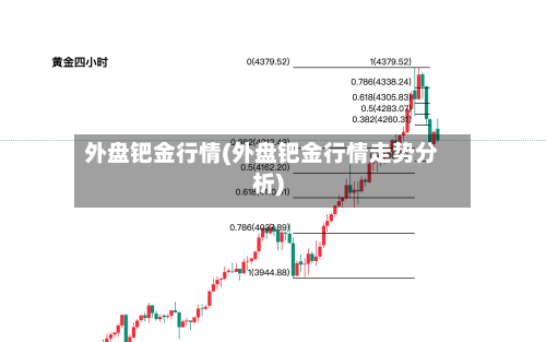 外盘钯金行情(外盘钯金行情走势分析)-第2张图片