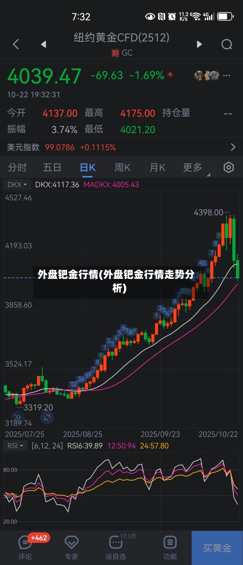 外盘钯金行情(外盘钯金行情走势分析)