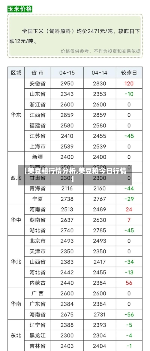 【美豆粕行情分析,美豆粕今日行情】