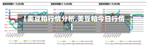 【美豆粕行情分析,美豆粕今日行情】-第2张图片