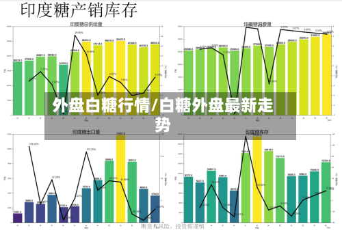 外盘白糖行情/白糖外盘最新走势-第2张图片