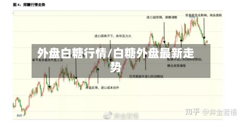 外盘白糖行情/白糖外盘最新走势