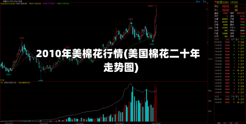 2010年美棉花行情(美国棉花二十年走势图)