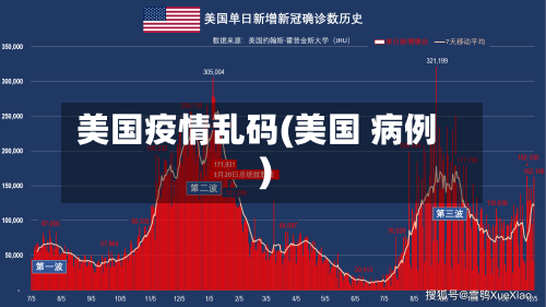 美国疫情乱码(美国 病例)-第3张图片