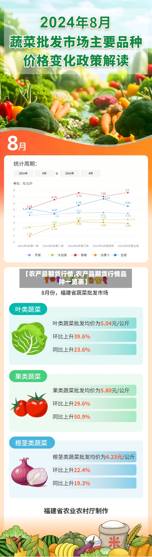 【农产品期货行情,农产品期货行情品种一览表】