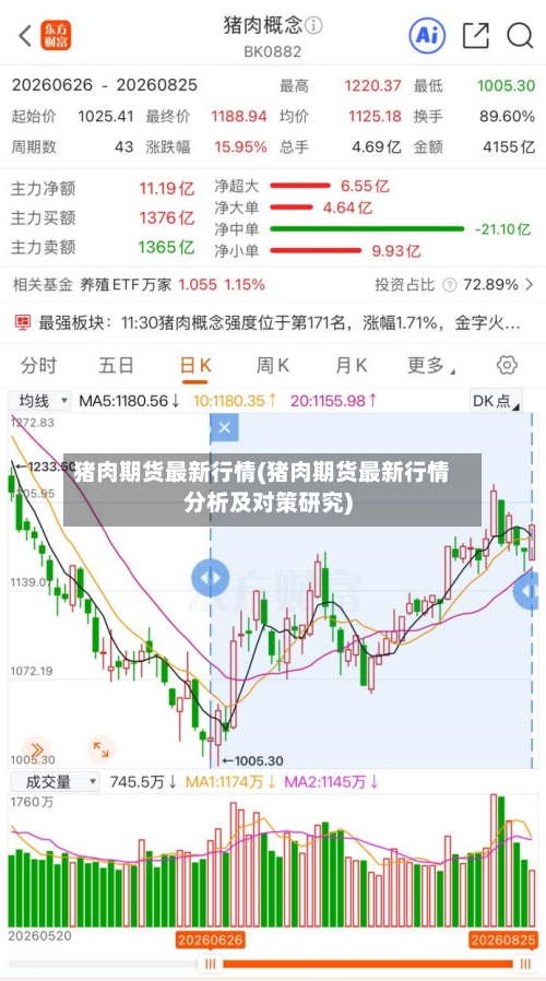 猪肉期货最新行情(猪肉期货最新行情分析及对策研究)