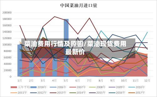 菜油费用行情及原因/菜油现货费用最新价-第3张图片