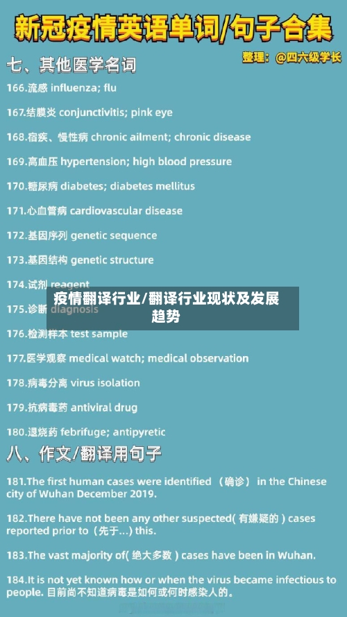 疫情翻译行业/翻译行业现状及发展趋势