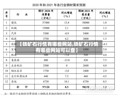 【铁矿石行情有哪些网站,铁矿石行情有哪些网站可以查】