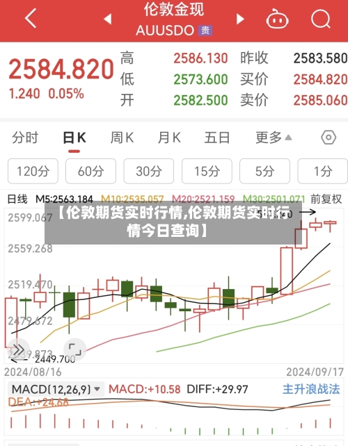 【伦敦期货实时行情,伦敦期货实时行情今日查询】