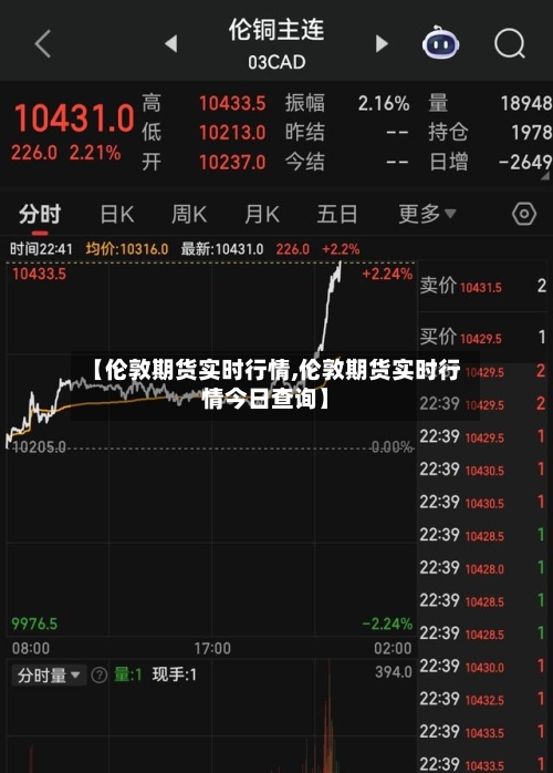 【伦敦期货实时行情,伦敦期货实时行情今日查询】-第3张图片