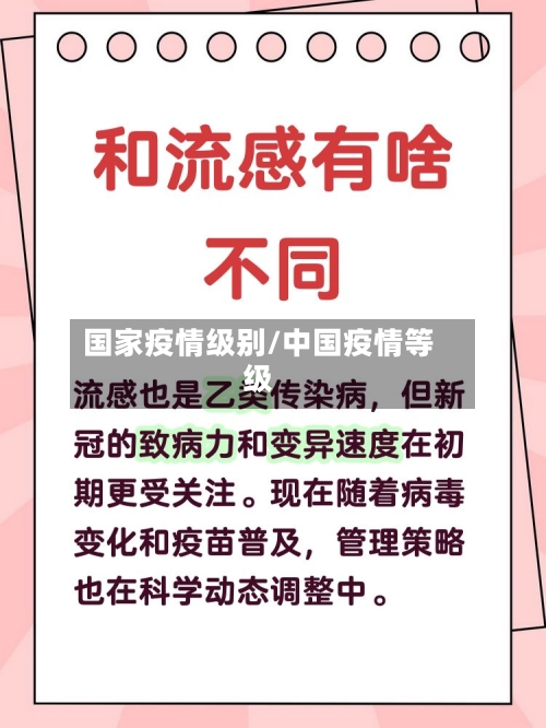 国家疫情级别/中国疫情等级