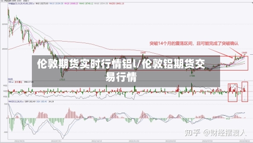 伦敦期货实时行情铝l/伦敦铝期货交易行情