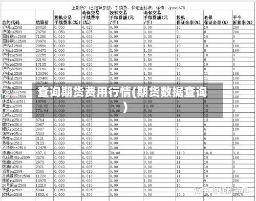 查询期货费用行情(期货数据查询)-第2张图片