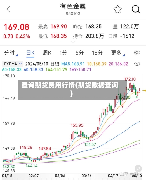 查询期货费用行情(期货数据查询)-第3张图片