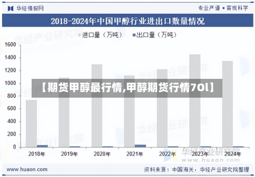 【期货甲醇最行情,甲醇期货行情7Ol】-第2张图片