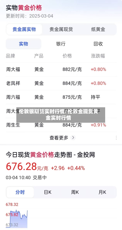 伦敦银期货实时行情/伦敦金现货黄金实时行情