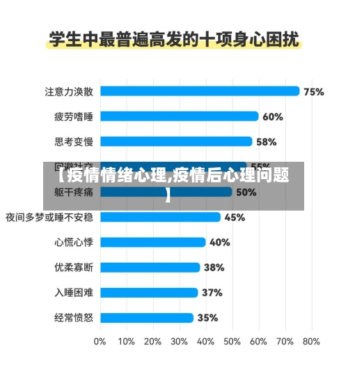 【疫情情绪心理,疫情后心理问题】-第3张图片
