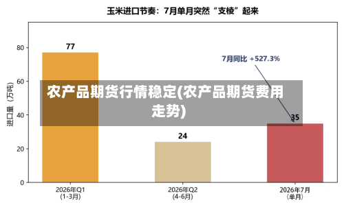 农产品期货行情稳定(农产品期货费用走势)