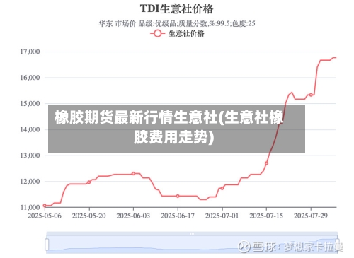 橡胶期货最新行情生意社(生意社橡胶费用走势)