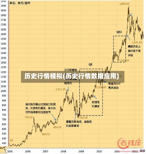 历史行情模拟(历史行情数据应用)-第2张图片