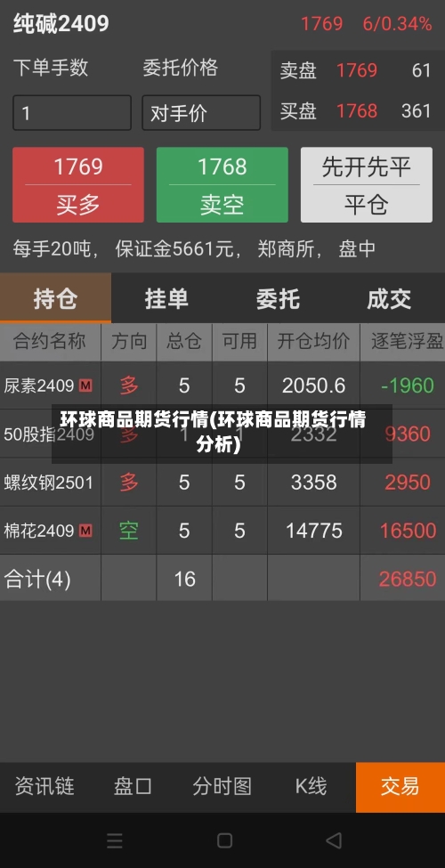 环球商品期货行情(环球商品期货行情分析)-第2张图片