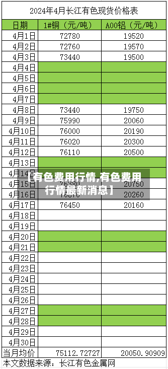 【有色费用行情,有色费用行情最新消息】