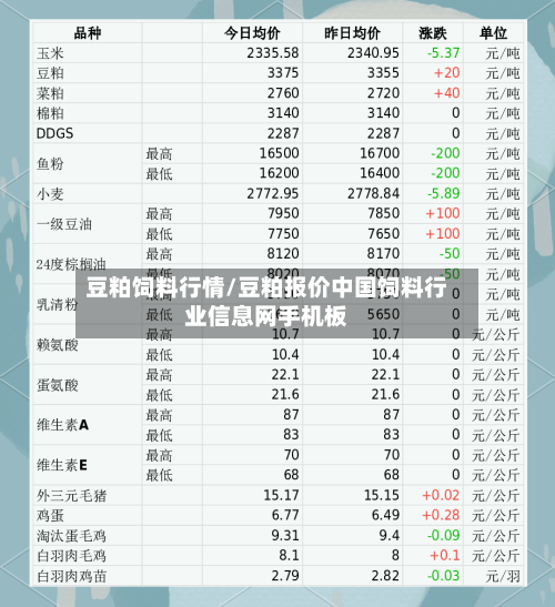 豆粕饲料行情/豆粕报价中国饲料行业信息网手机板-第3张图片