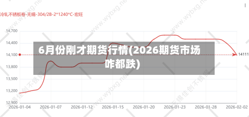 6月份刚才期货行情(2026期货市场咋都跌)-第3张图片