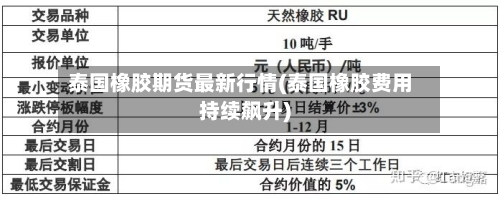 泰国橡胶期货最新行情(泰国橡胶费用持续飙升)-第2张图片