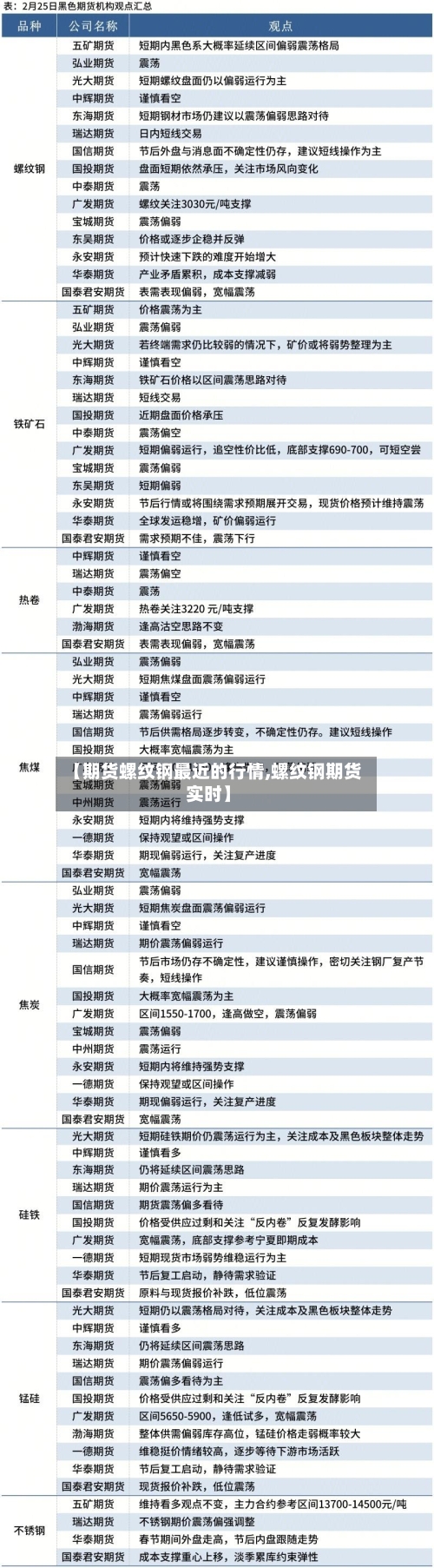 【期货螺纹钢最近的行情,螺纹钢期货实时】
