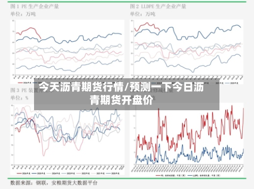 今天沥青期货行情/预测一下今日沥青期货开盘价-第3张图片