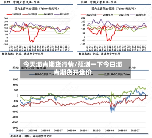 今天沥青期货行情/预测一下今日沥青期货开盘价