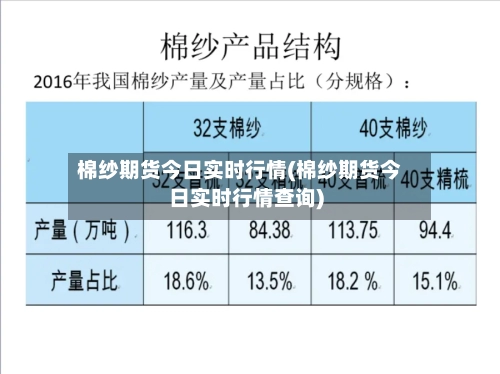 棉纱期货今日实时行情(棉纱期货今日实时行情查询)-第2张图片