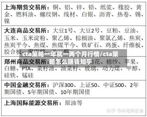 cta策略一年就一两个月行情/cta策略怎么赚钱知乎