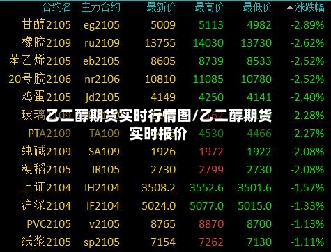 乙二醇期货实时行情图/乙二醇期货实时报价-第2张图片