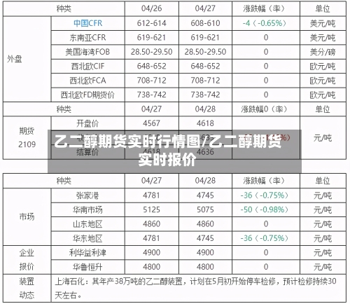 乙二醇期货实时行情图/乙二醇期货实时报价