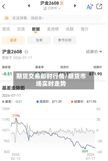 期货交易即时行情/期货市场实时走势-第2张图片