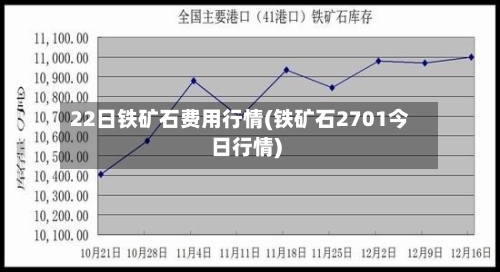 22日铁矿石费用行情(铁矿石2701今日行情)-第2张图片