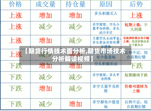 【期货行情技术面分析,期货市场技术分析解读视频】